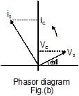 Series AC Circuit | Physics for JEE Main & Advanced